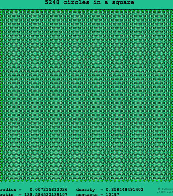 5248 circles in a square