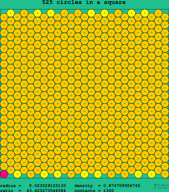 525 circles in a square