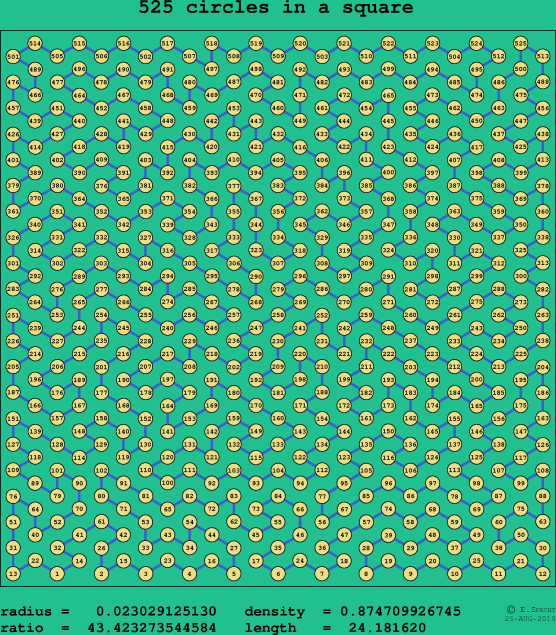 525 circles in a square