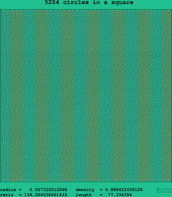 5254 circles in a square