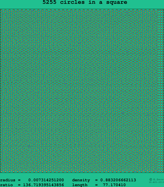 5255 circles in a square