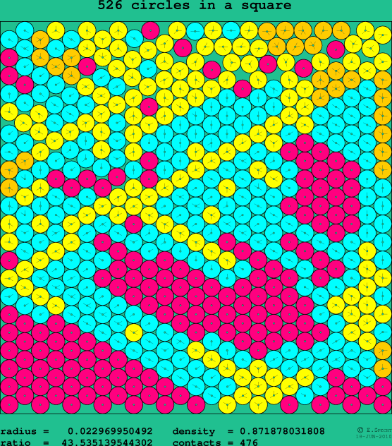 526 circles in a square