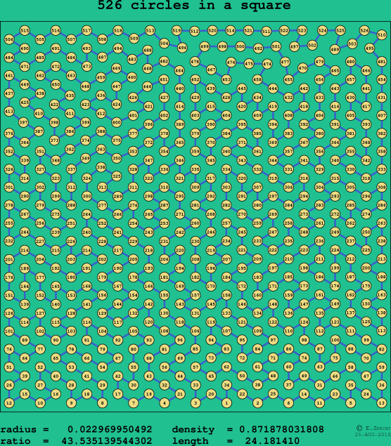 526 circles in a square
