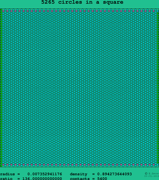 5265 circles in a square