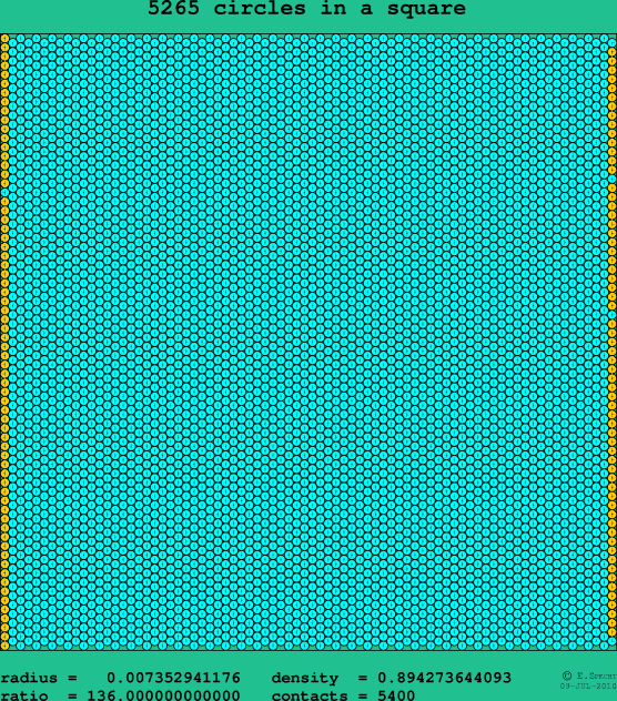 5265 circles in a square