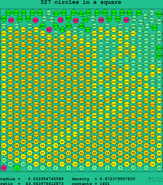527 circles in a square