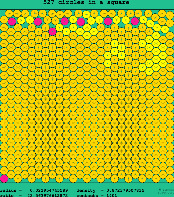 527 circles in a square