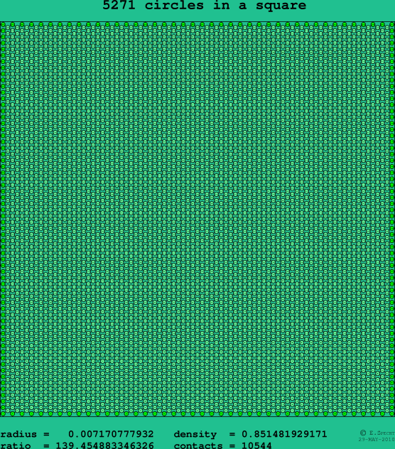 5271 circles in a square
