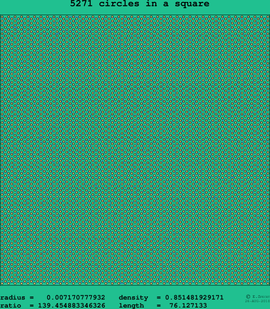 5271 circles in a square