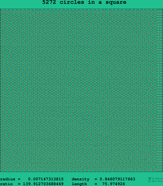 5272 circles in a square