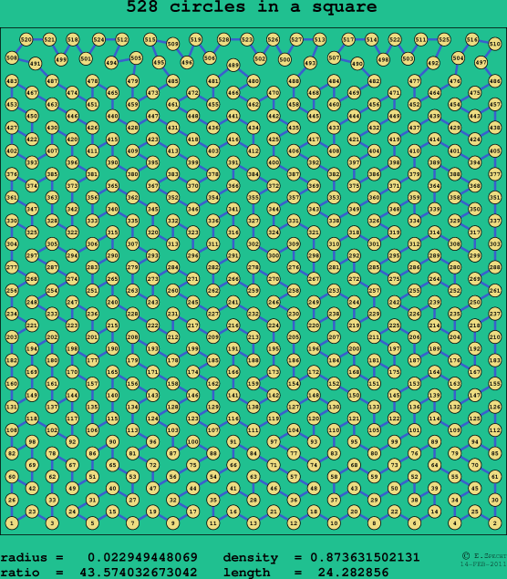 528 circles in a square