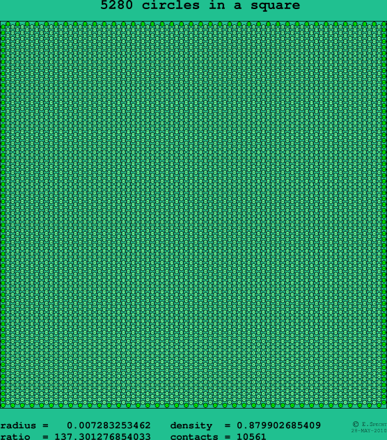 5280 circles in a square