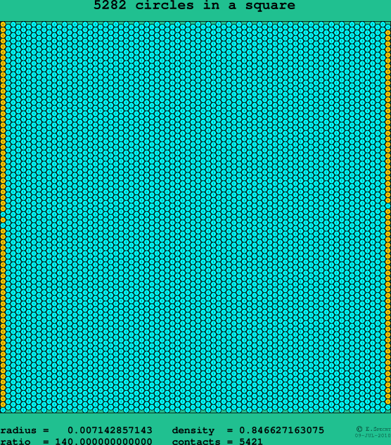5282 circles in a square