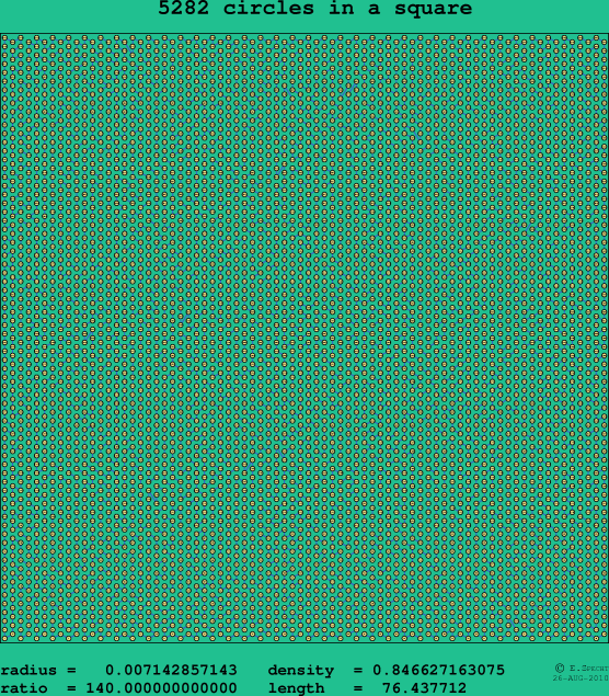 5282 circles in a square