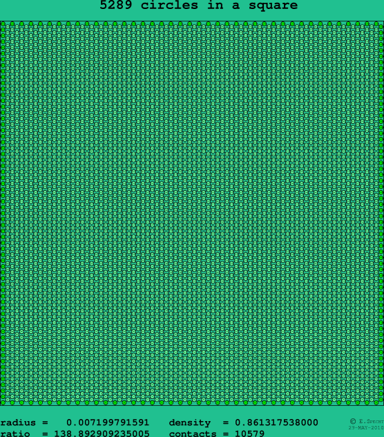 5289 circles in a square