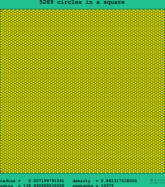 5289 circles in a square