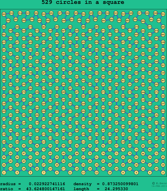 529 circles in a square