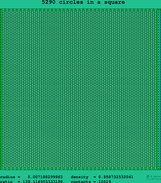 5290 circles in a square