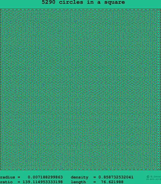 5290 circles in a square