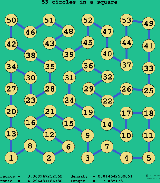 53 circles in a square