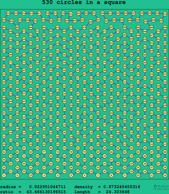 530 circles in a square