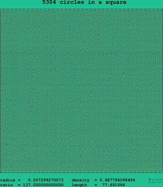 5304 circles in a square