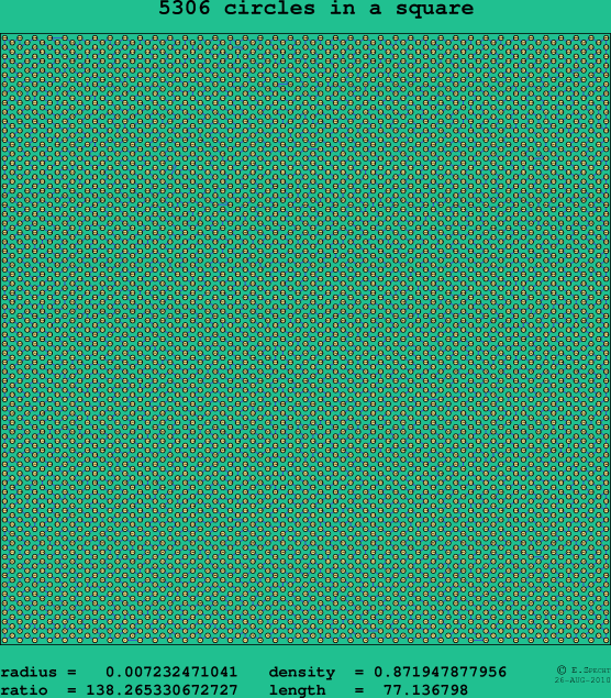 5306 circles in a square