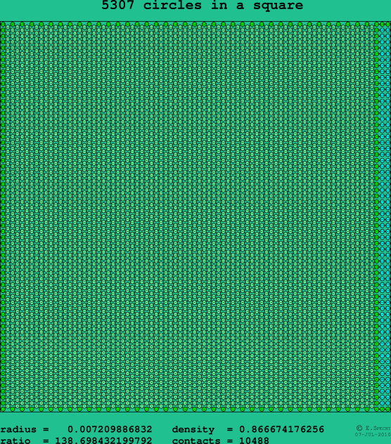 5307 circles in a square