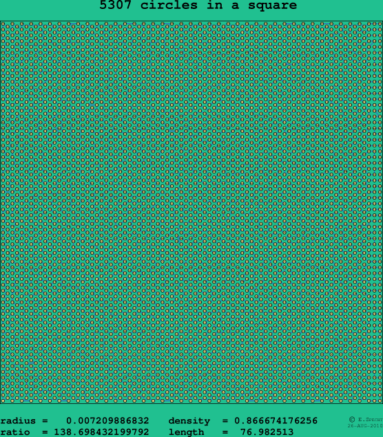 5307 circles in a square