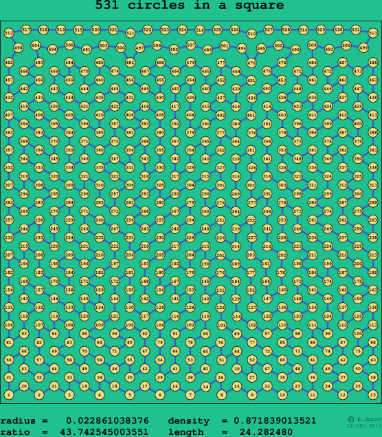 531 circles in a square