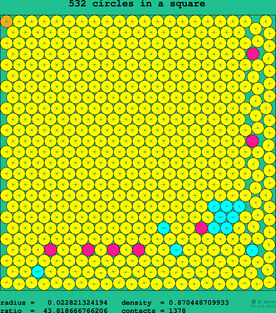 532 circles in a square