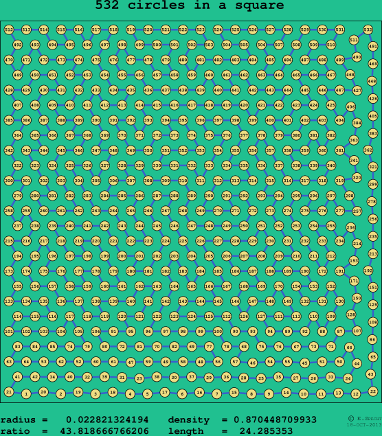 532 circles in a square