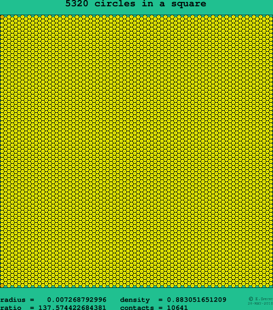 5320 circles in a square