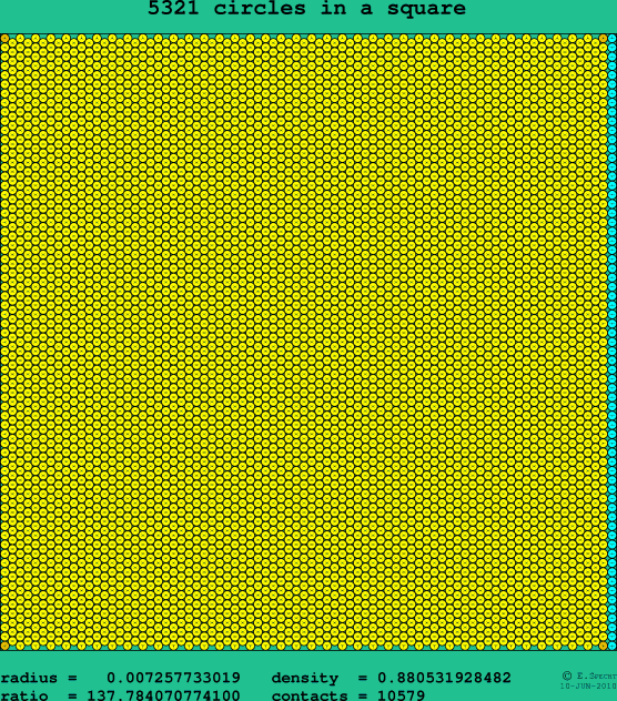 5321 circles in a square
