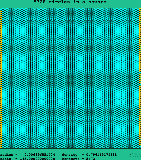5328 circles in a square