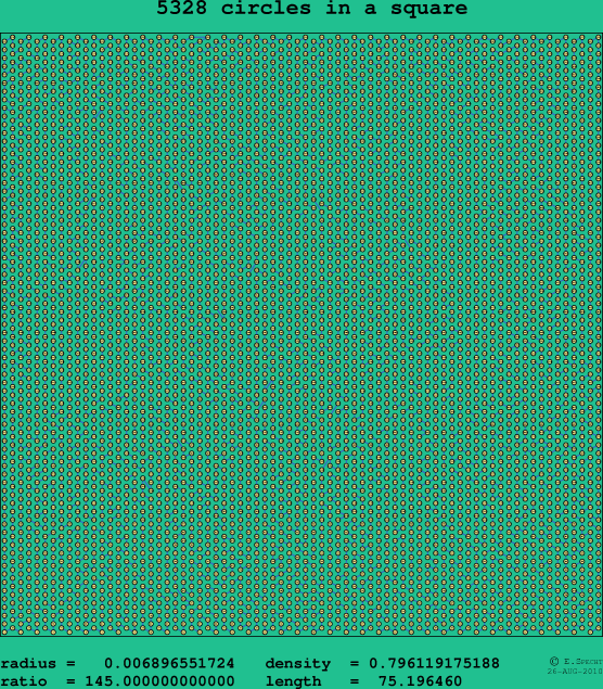 5328 circles in a square