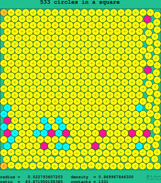 533 circles in a square