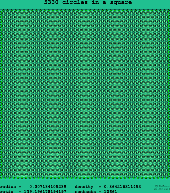 5330 circles in a square