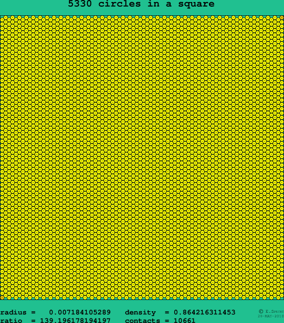 5330 circles in a square