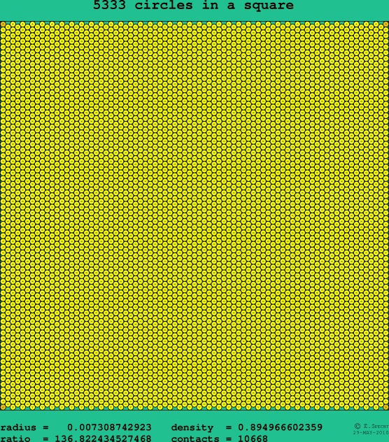 5333 circles in a square
