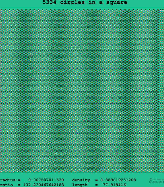 5334 circles in a square