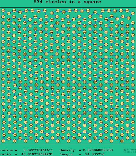 534 circles in a square
