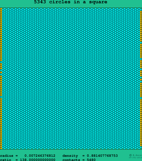 5343 circles in a square