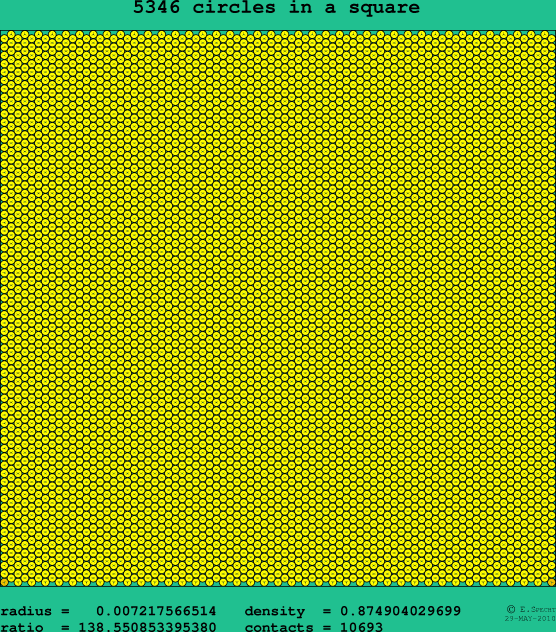 5346 circles in a square
