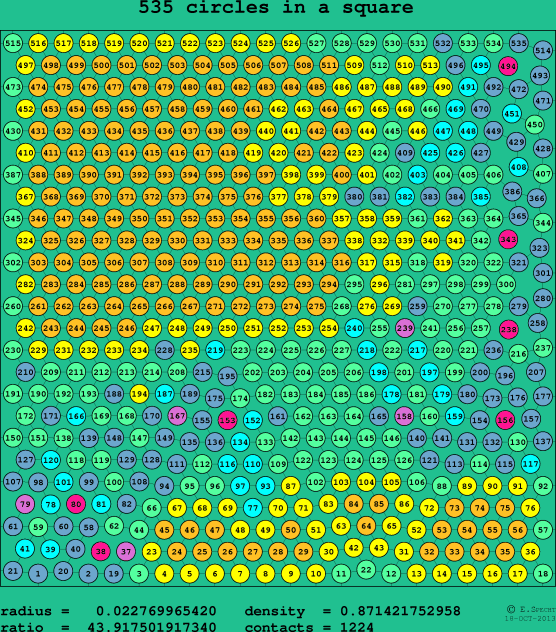 535 circles in a square