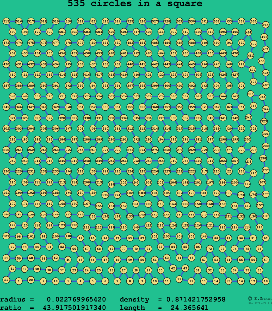 535 circles in a square