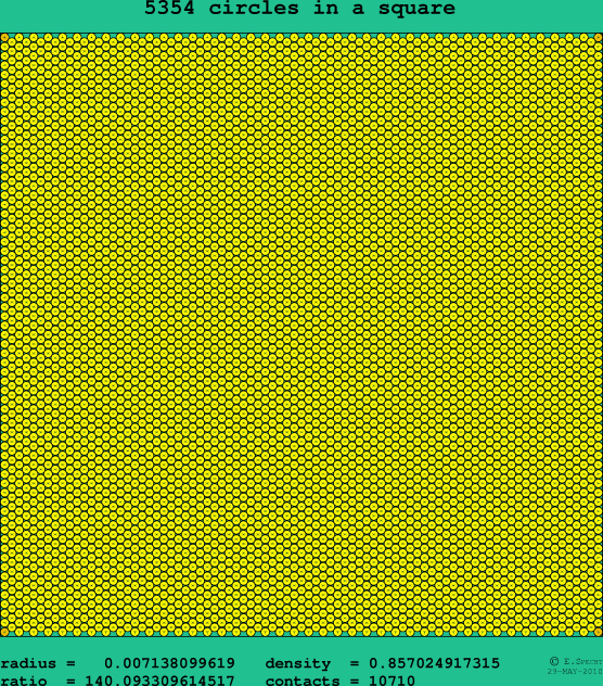 5354 circles in a square