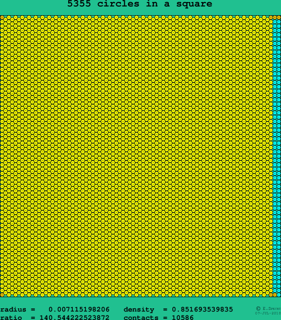 5355 circles in a square