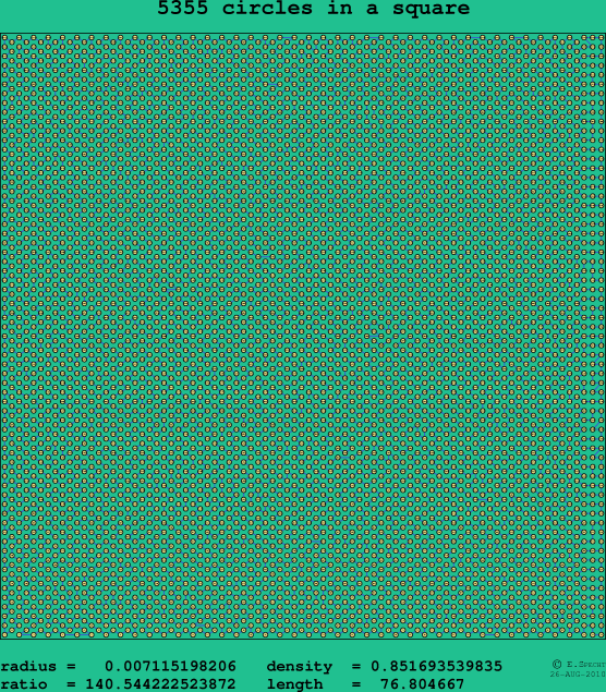 5355 circles in a square