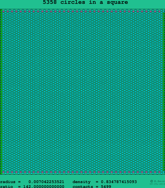 5358 circles in a square